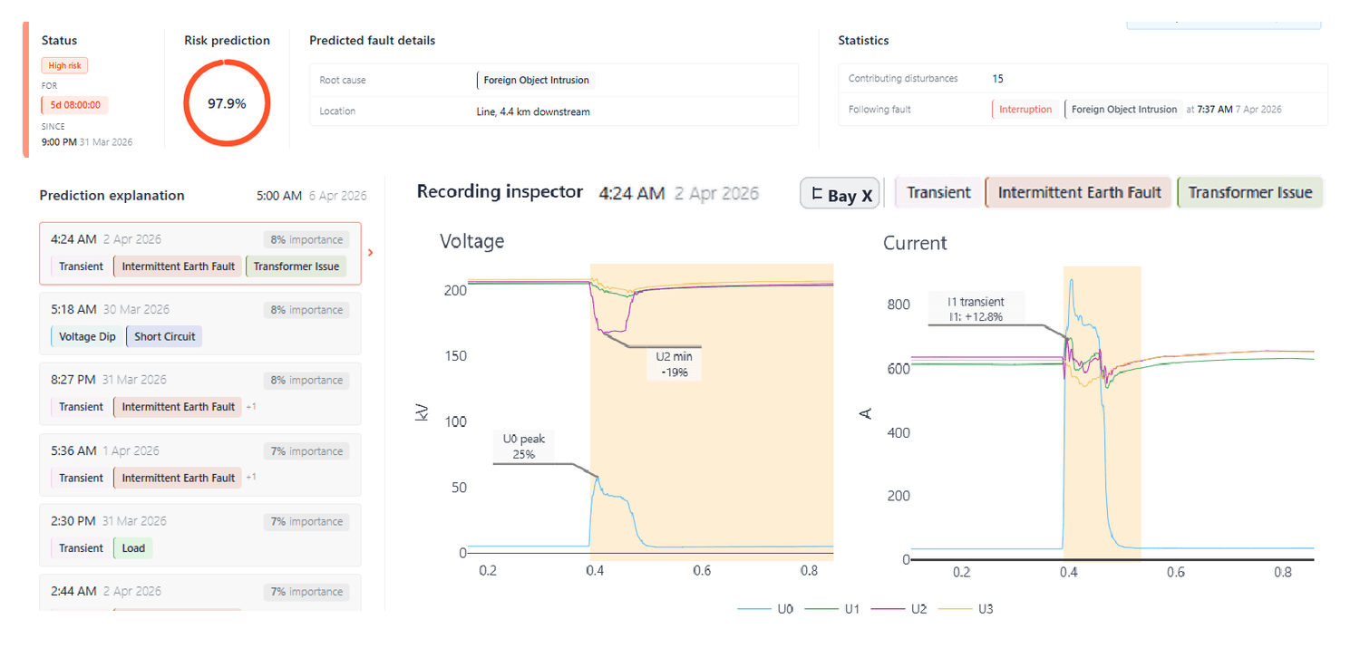 IntelliView explainability — a 97.9% risk warning with its prediction explanation and the underlying waveform recording in the inspector